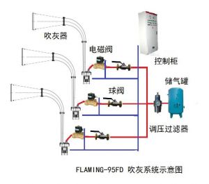 声波吹灰器