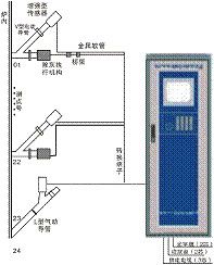 锅炉炉管泄漏在线监测装置